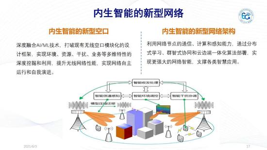 IMT-2030(6G)推进组正式发布《6G总体愿景与潜在关键技术》白皮书