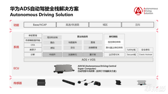 ▲华为ADS技术架构