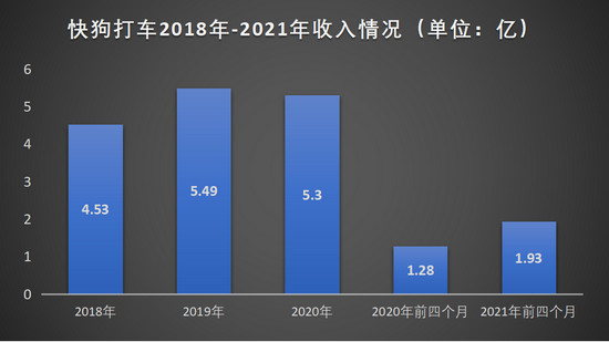 数据来源 / 招股书 制图 / 深燃