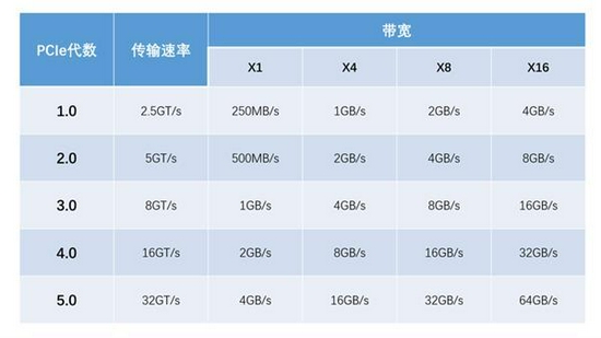 装机不求人:卖到1000多块的PCIe4.0 SSD
终究是个啥