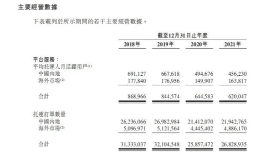 Kuaigou taxi main business data (screenshot from Kuaigou taxi prospectus)