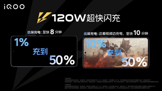 imtoken充值小额eth|iQOO Neo7 竞速版发布：搭载满血版骁龙8+和120W闪充 起售价2799元