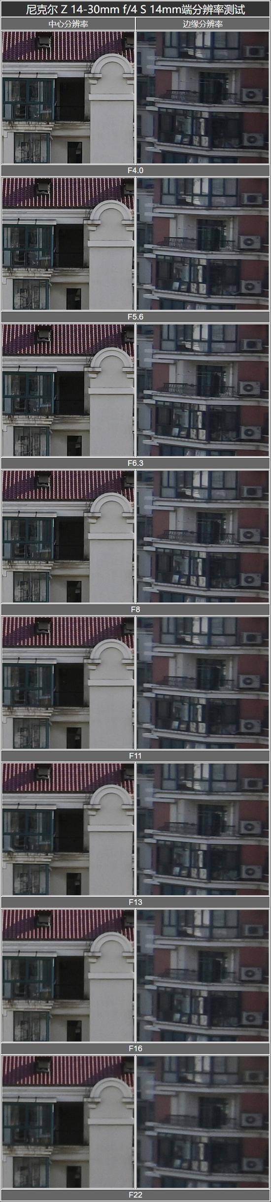 14mm�˷ֱ��ʲ��ԶԱȱ�