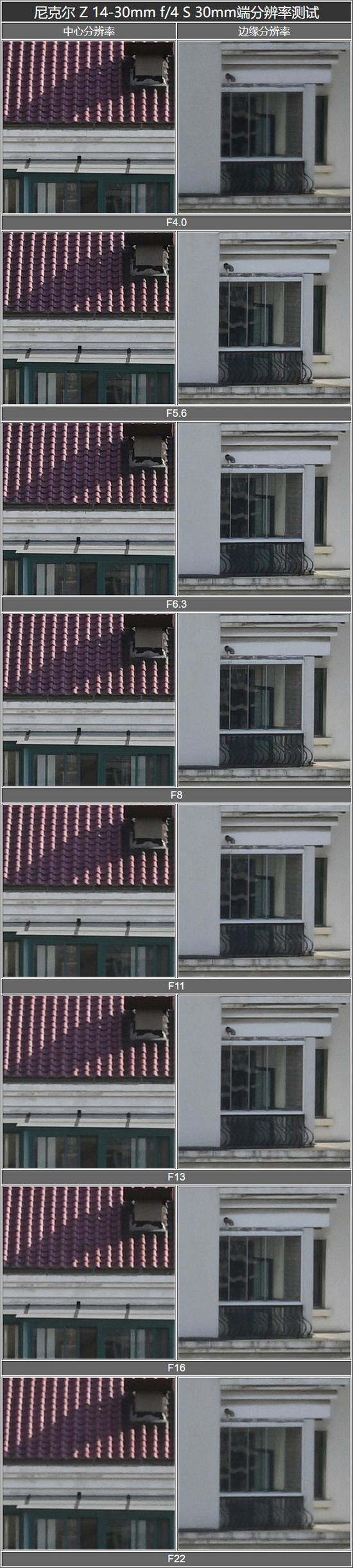 30mm�˷ֱ��ʲ��ԶԱȱ�