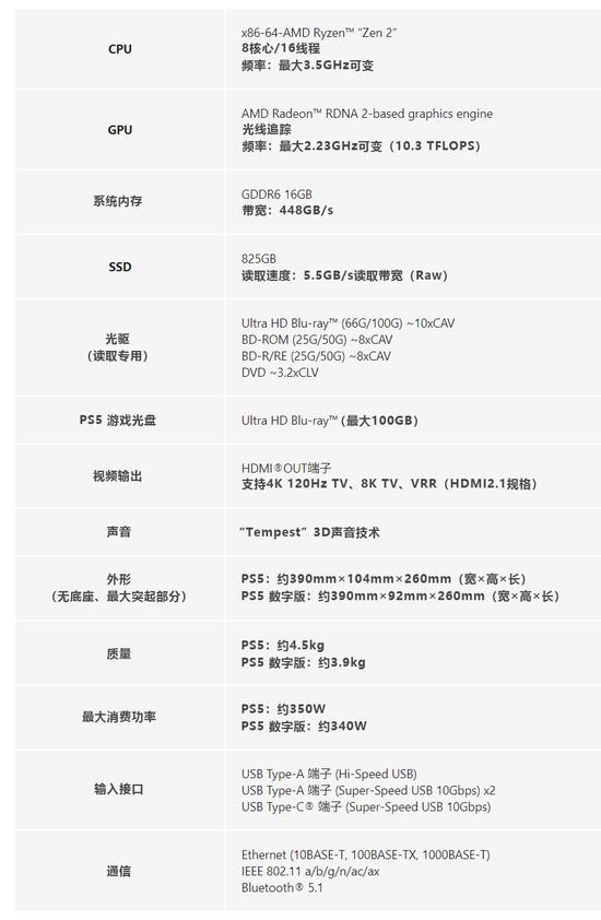 PS5主机详细数据