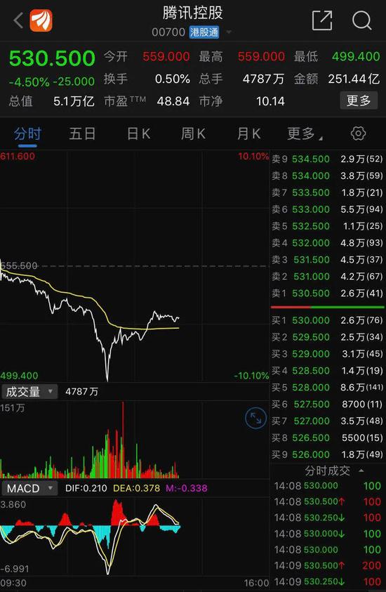 特朗普封杀微信:中概股也受威胁 不接受美国审计就退市