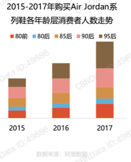 资料来源:CBNData、阿里数据