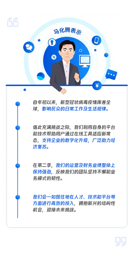 腾讯业绩又爆了:员工不降薪月均7.5万 特朗普禁令影响多大?