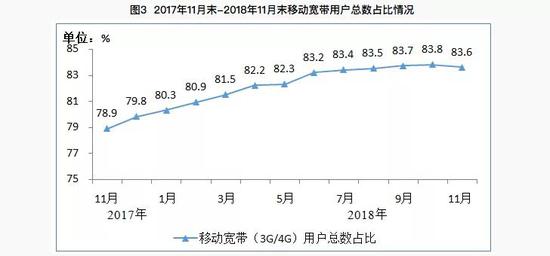 图表来自工业信息化部