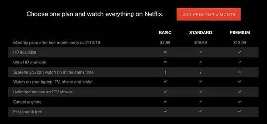 Netflix价格