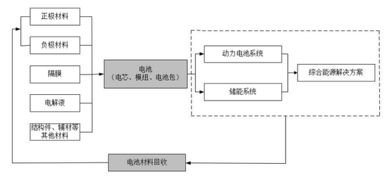 宁德时代,手里还有哪些牌?