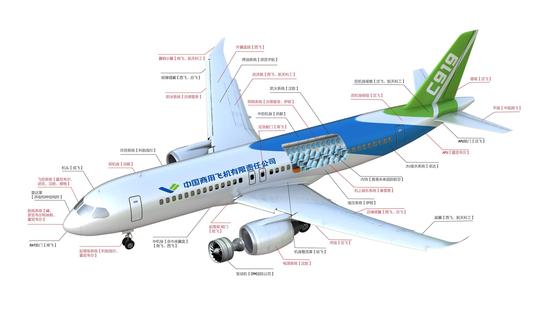 （C919 结构供应商示意图，图自 Fesher 官网）