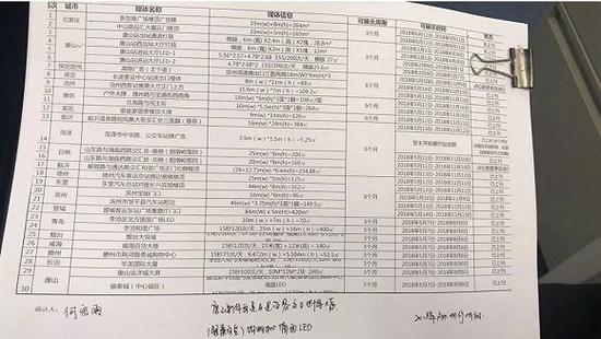 速肯在比亚迪深圳总部与比亚迪采购部相关负责人签署过的合作文件