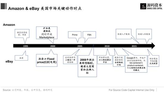 图片来源：源码资本