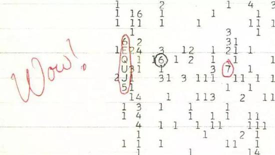 “Wow！”信号 （来自Ehman的手稿。红圈中的“6EQUJ5”代表信号信号强度随时间的变化。）