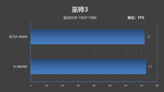 「澳彩风情」海外机构扎堆调研调研这些股 5股上半年业绩向好