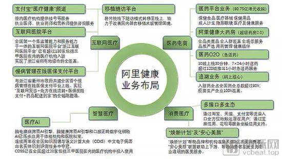 本业务布局图截止时间为2020.3.31.