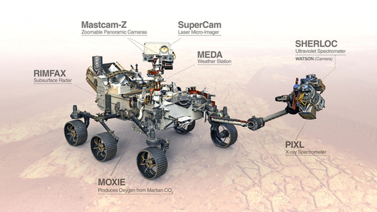 毅力号上携带的科学装置概念图。图片来源:NASA/JPL-Caltech