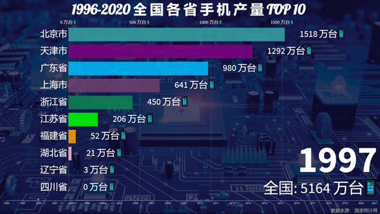 ▲数据来源：国家统计局