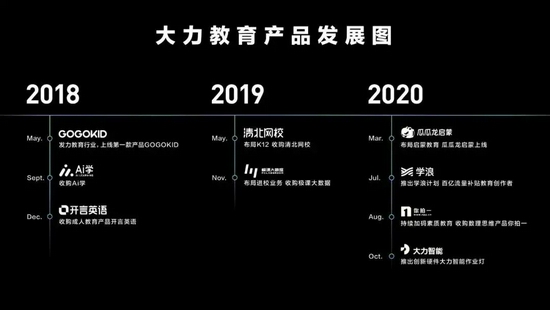 大力教育2020年10月对外公布产品矩阵