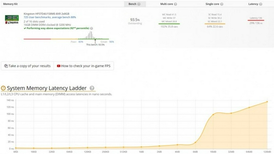 ӢضAlder Lake-Si9-12900KƷ1624߳