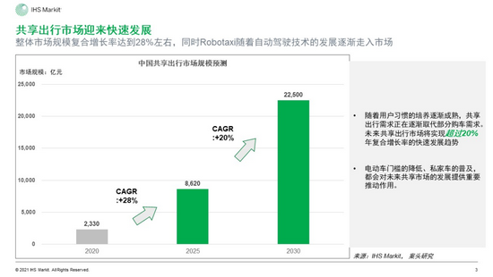 截图来自IHS Markit《中国自动驾驶市场和未来出行市场展望》