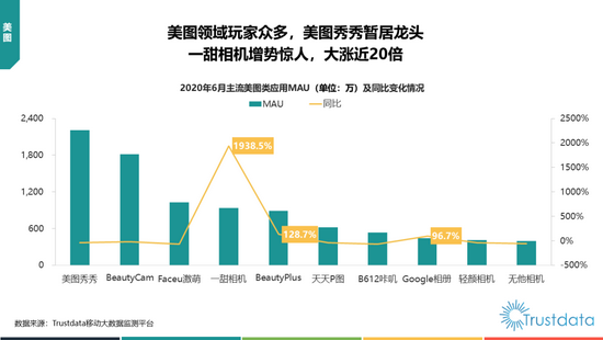 图源：Trustdata