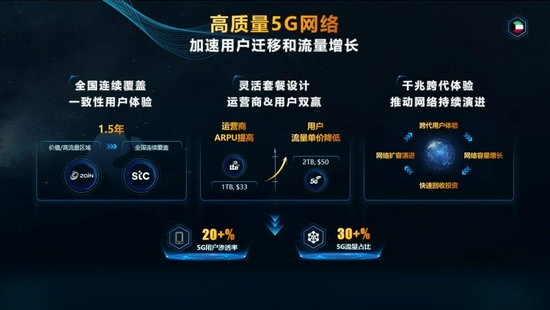 科威特运营商,科威特运营商有哪些