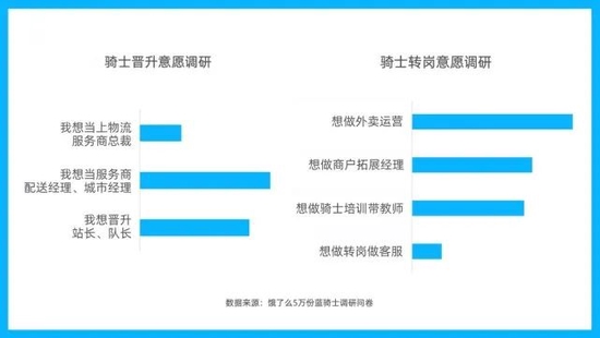 视点·观察|送外卖,能做多久?