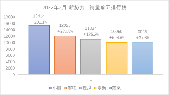 来源：各公司公告，阿尔法工场研究院整理