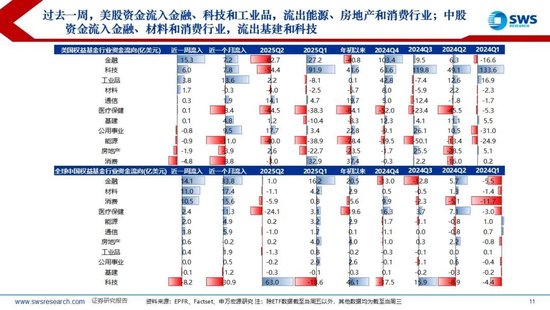 申万宏源:近期海外主动、被动资金均流入中国股市 第5张 申万宏源:近期海外主动、被动资金均流入中国股市 第5张
