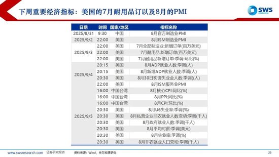 申万宏源:近期海外主动、被动资金均流入中国股市 第7张 申万宏源:近期海外主动、被动资金均流入中国股市 第7张
