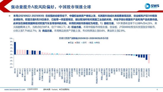 申万宏源:近期海外主动、被动资金均流入中国股市 第3张 申万宏源:近期海外主动、被动资金均流入中国股市 第3张