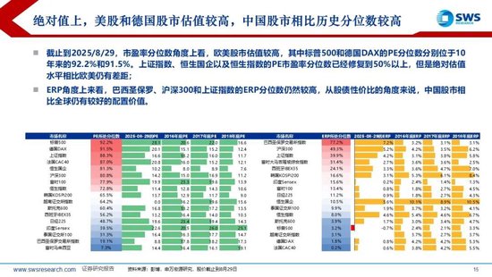 申万宏源:近期海外主动、被动资金均流入中国股市 第6张 申万宏源:近期海外主动、被动资金均流入中国股市 第6张