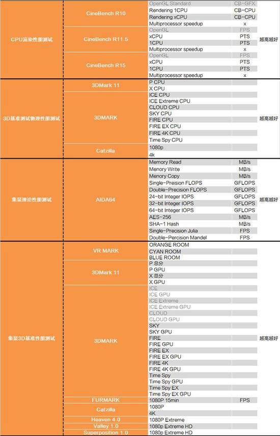 Intel i9-9900K
ײĴ