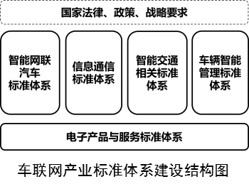 车联网标准体系指南发布 自动驾驶发展迎来新机遇