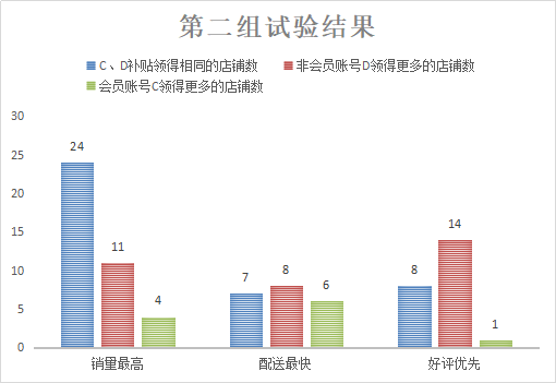 大数据杀熟的原理是什么_大数据杀熟