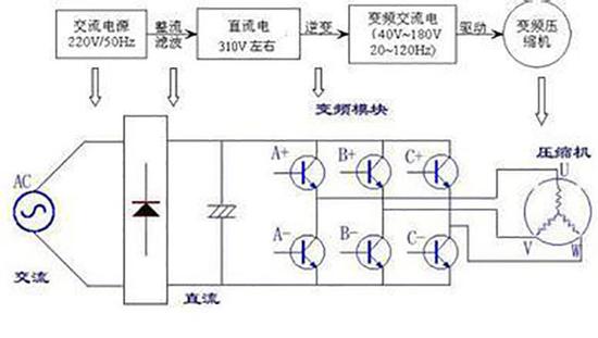 变频空调有什么优点