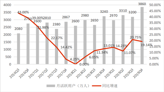 唯品会，连续29个季度盈利背后暗藏危机