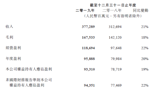 信息来源：公司公告