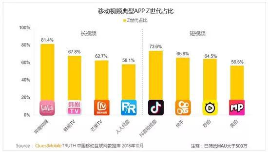 数据来源《Z世代洞察报告》