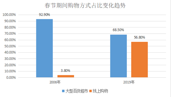 奇偶派制图