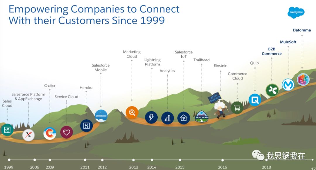 （Salesforced的业务Road Map）