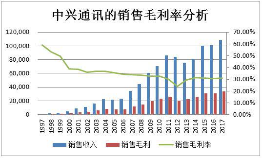 长江商学院薛云奎:中兴通讯为何铤而走险?
