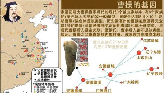 ▲复旦大学李辉团队利用Y-STR检测技术寻找曹操的后裔