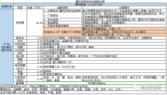 (图片来源于魔杰的茶招商加盟书)