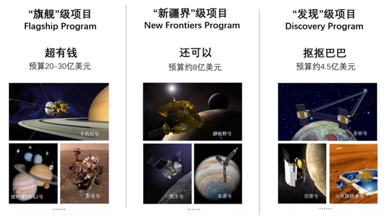 只需要記得“發現”級項目最窮就完事兒了…… | haibaraemily