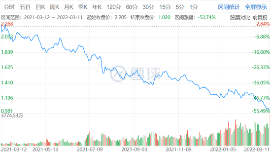 中概互联基金最近一年走势