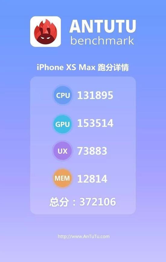 iPhone XS Max跑分成绩