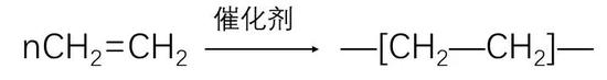 乙烯通过聚合可形成聚乙烯,其主链为碳原子链,呈锯齿形排列
